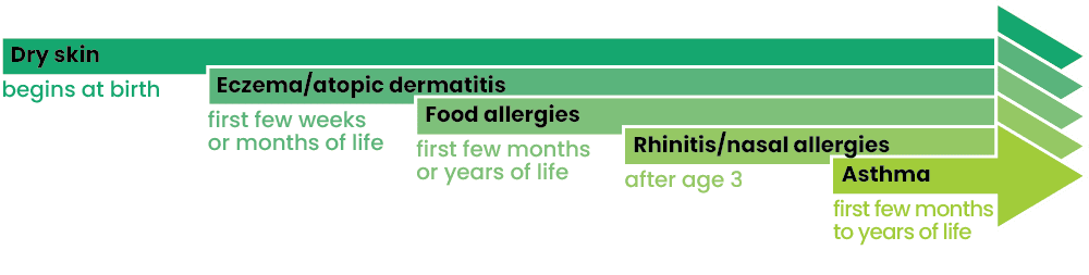 allergic-march allergic march graphic